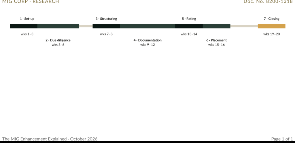Figure 5 · The timetable, step by step.